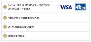 Sony Bank WALLETなら海外ATMで現地通貨・現金が引き出せる