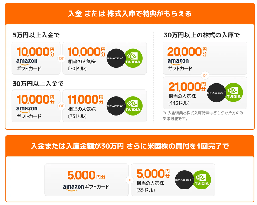 moomoo証券 紹介プログラムの特典一覧（入金・株式入庫額別のAmazonギフト券／米国人気株）